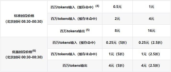 实测完DeepSeek发布的新模型<strong></p>
<p>公司理财第九版</strong>，我觉得AI编程的全民普惠时刻