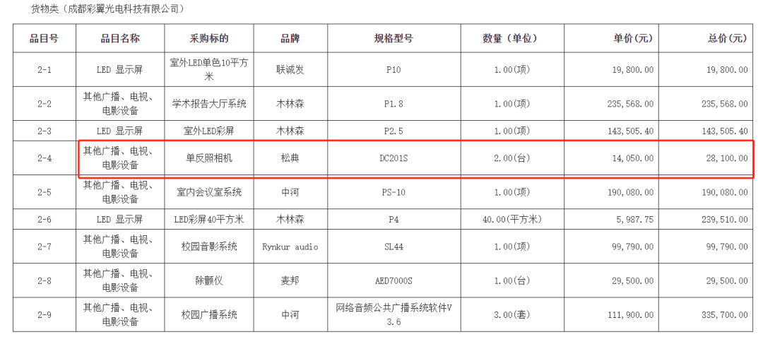 希望小学一万四买相机只值600多元<strong></p>
<p>公司理财第九版</strong>？最新回应