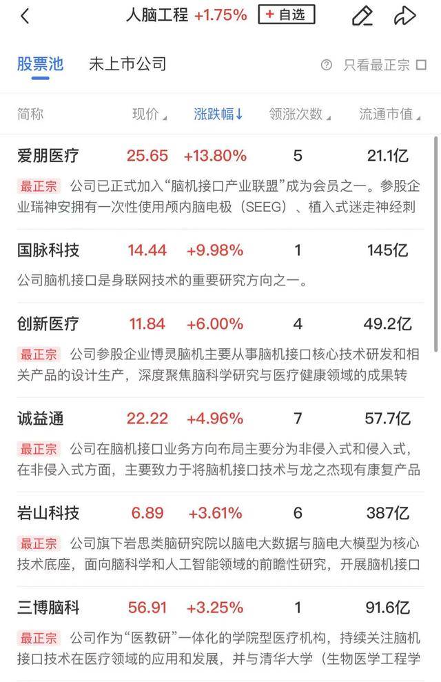 午报创业板指探底回升小幅收红<strong></p>
<p>公司理财第九版</strong>，电力、机器人概念股涨幅居前