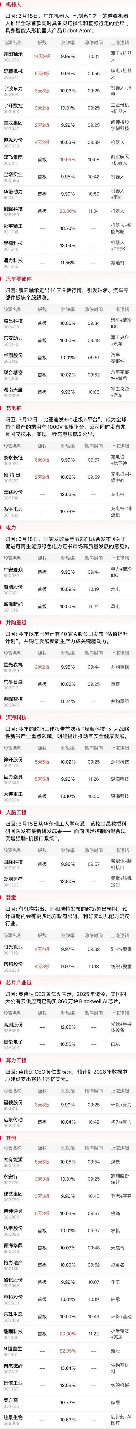 午报创业板指探底回升小幅收红<strong></p>
<p>公司理财第九版</strong>，电力、机器人概念股涨幅居前