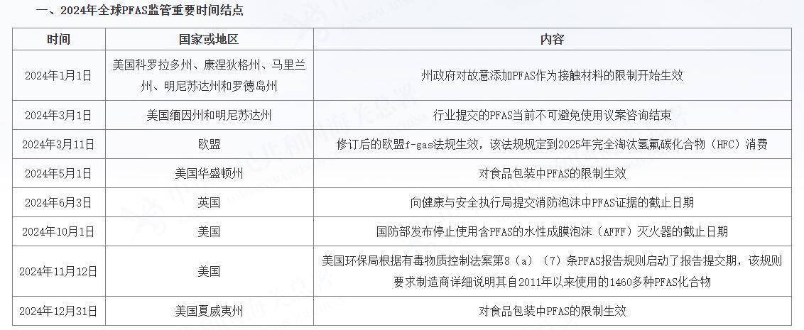 穿一次污染一次？不少冲锋衣中含有这种有害物 著名登山家早已弃用<strong></p>
<p>陆金所理财产品</strong>，头部企业开始用替代面料