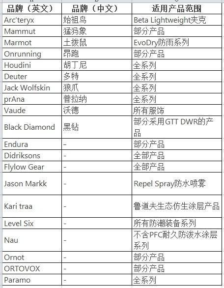 穿一次污染一次？不少冲锋衣中含有这种有害物 著名登山家早已弃用<strong></p>
<p>陆金所理财产品</strong>，头部企业开始用替代面料