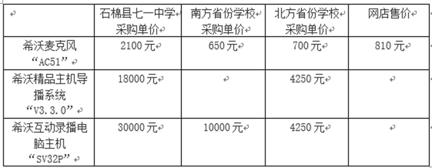 采购价是外省的七倍！不止石棉希望小学<strong></p>
<p>陆金所理财产品</strong>，还有其他学校招标也说不清