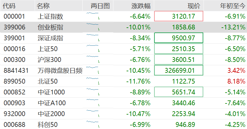 高盛：料中国或加快推宽松措施以抵消关税影响！维持中国今年经济增长预测4.5%不变<strong></p>
<p>理财费</strong>，沪深300指数12个月目标价下调至4500点