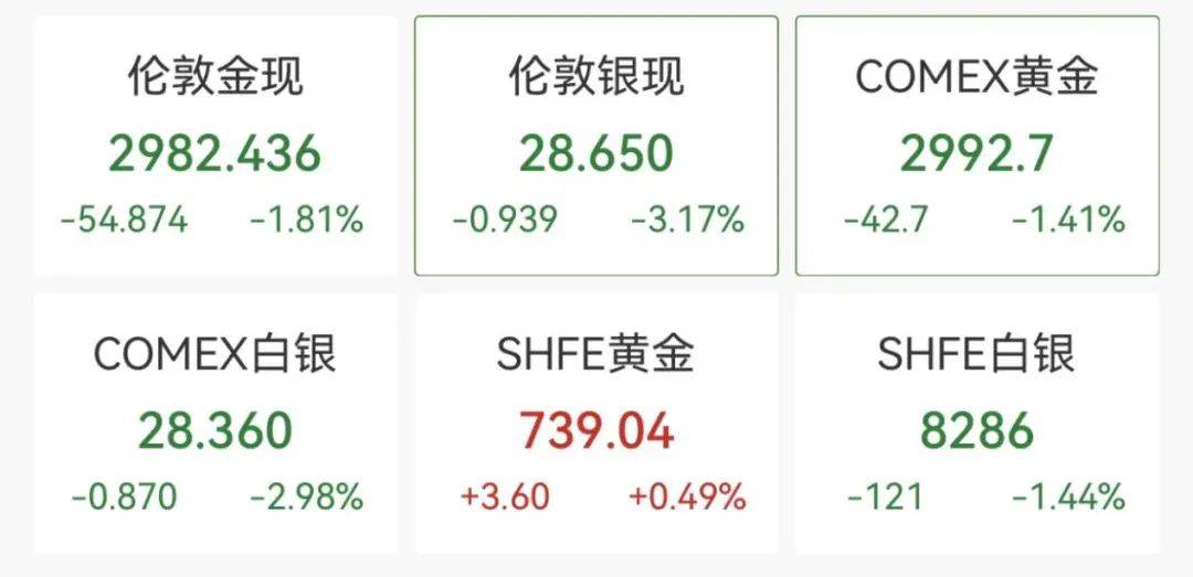 触发熔断！刚刚<strong></p>
<p>理财费</strong>，大跌近3000点！紧急出手
