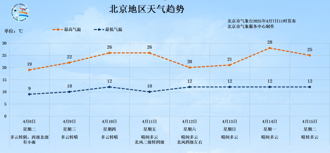 明天有雨！北京最高气温将跌至19℃<strong></p>
<p>理财费</strong>，秋裤可考虑“返场”