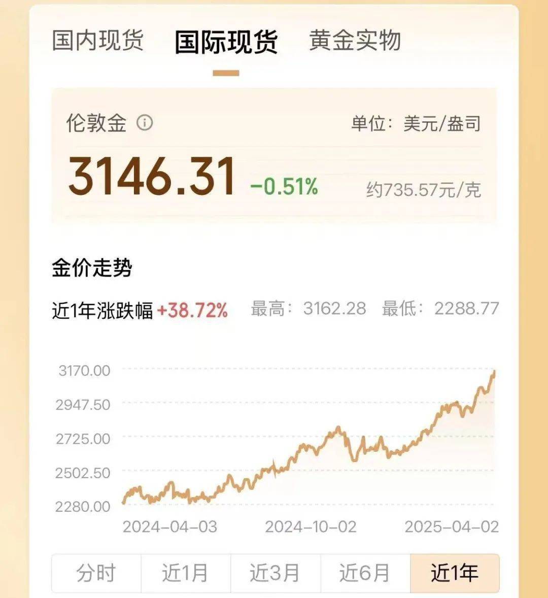 两年翻了一倍多！杭州姑娘一看价格<strong></p>
<p>理财费</strong>，直呼买不起！涨得比黄金还猛?