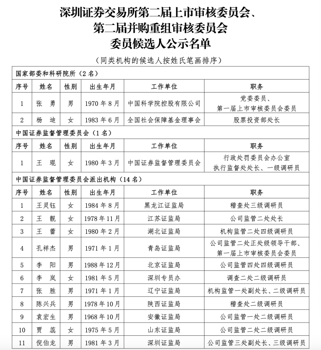 沪深北三大交易所<strong></p>
<p>理财费</strong>，最新公示