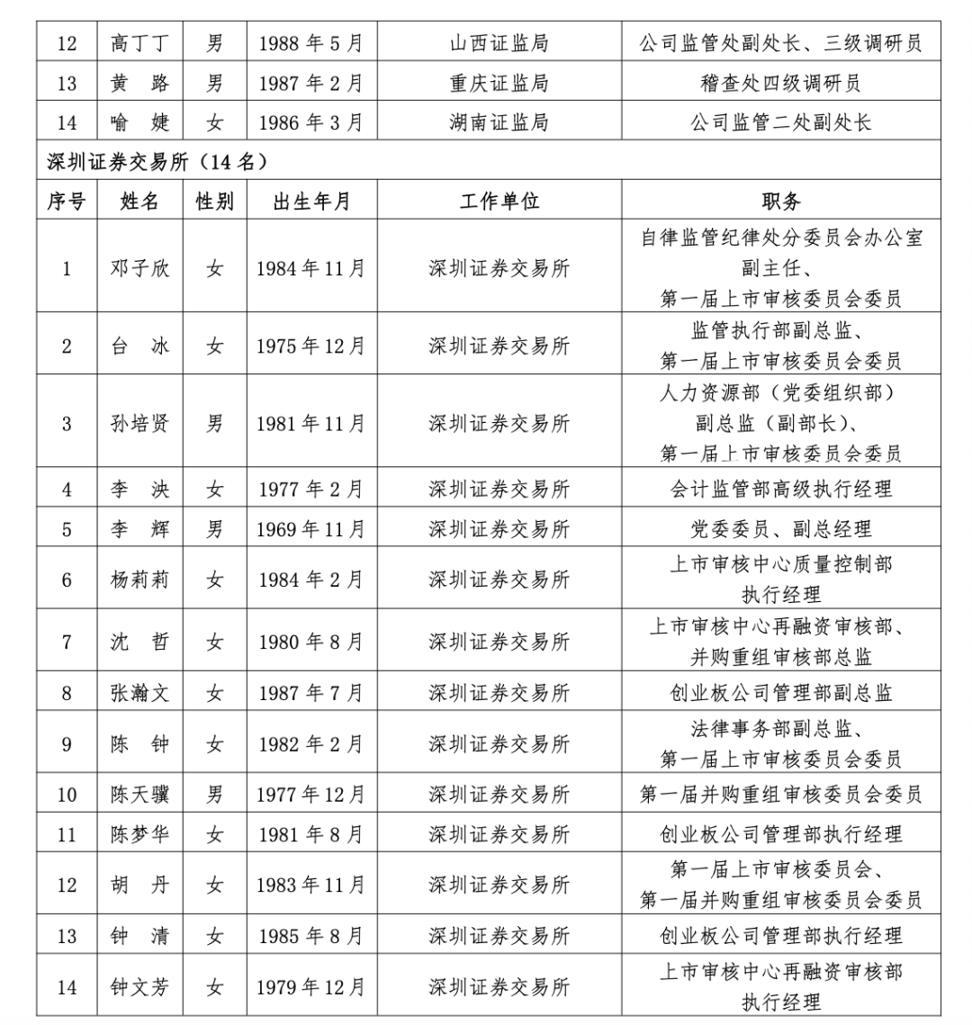 沪深北三大交易所<strong></p>
<p>理财费</strong>，最新公示