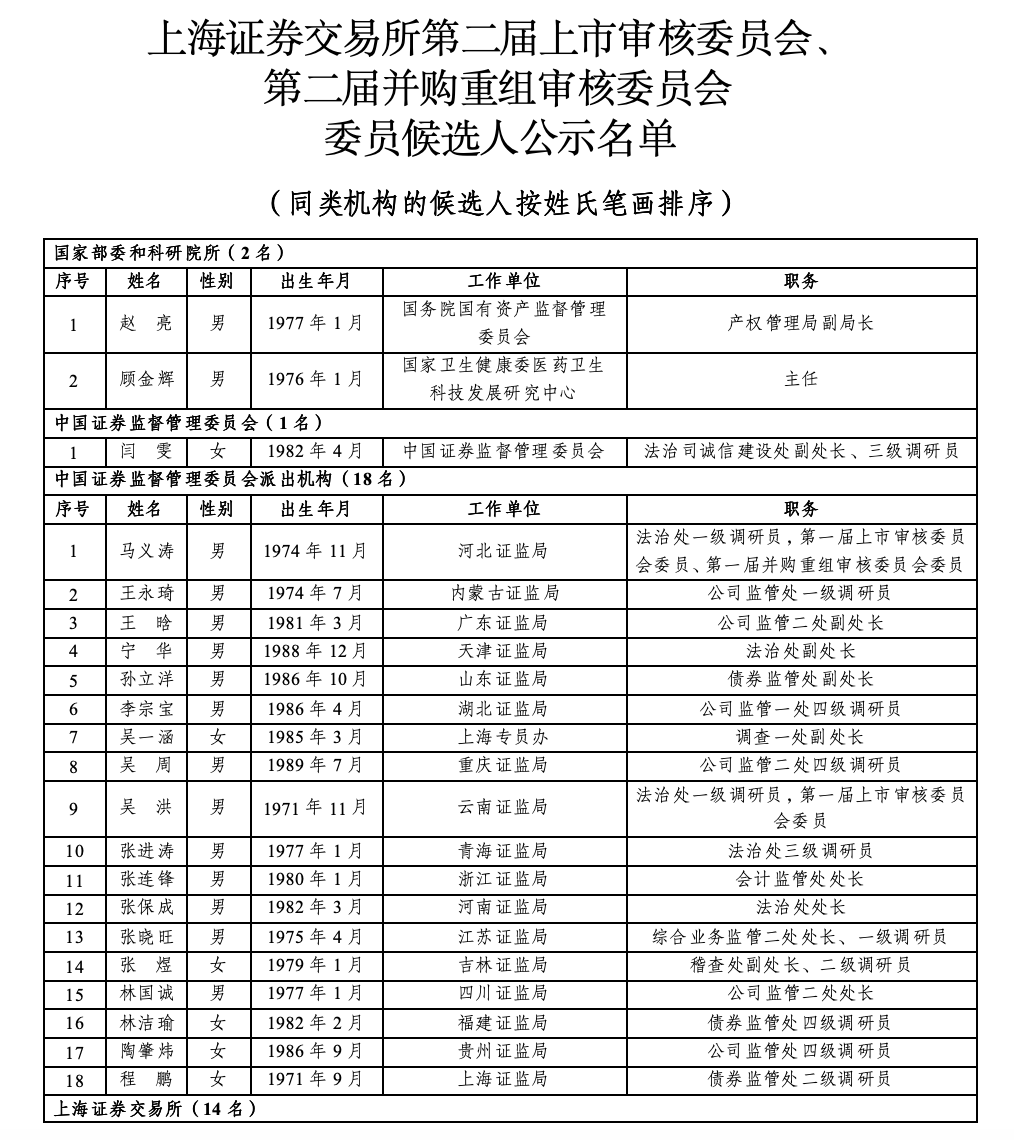 沪深北三大交易所<strong></p>
<p>理财费</strong>，最新公示