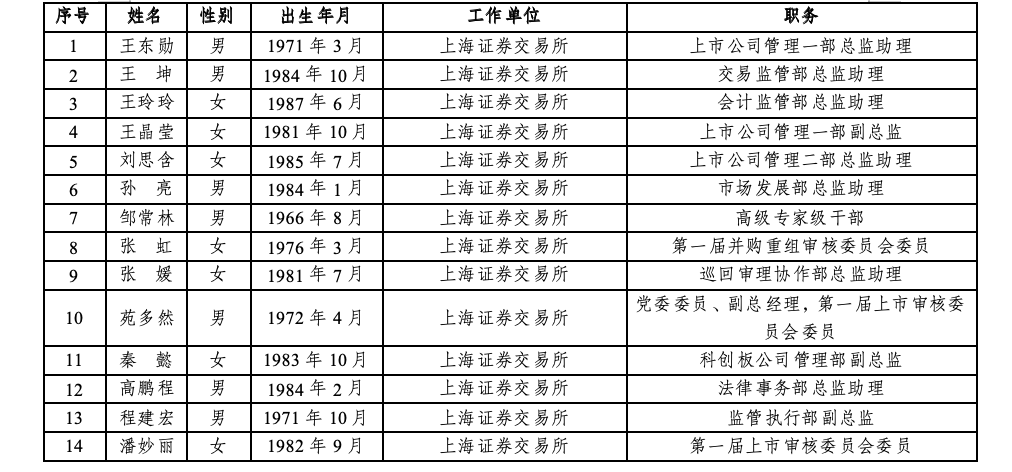 沪深北三大交易所<strong></p>
<p>理财费</strong>，最新公示