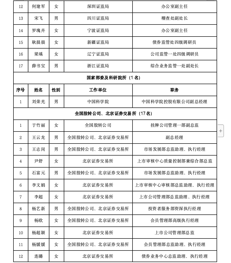 沪深北三大交易所<strong></p>
<p>理财费</strong>，最新公示