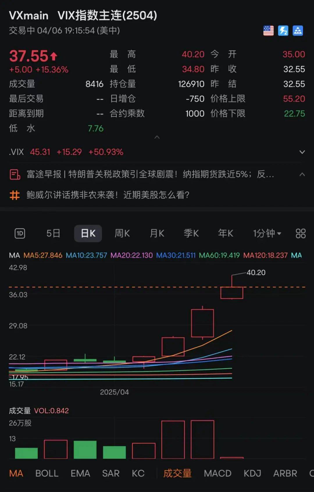 刚刚！全线暴跌<strong></p>
<p>理财费</strong>，熔断！