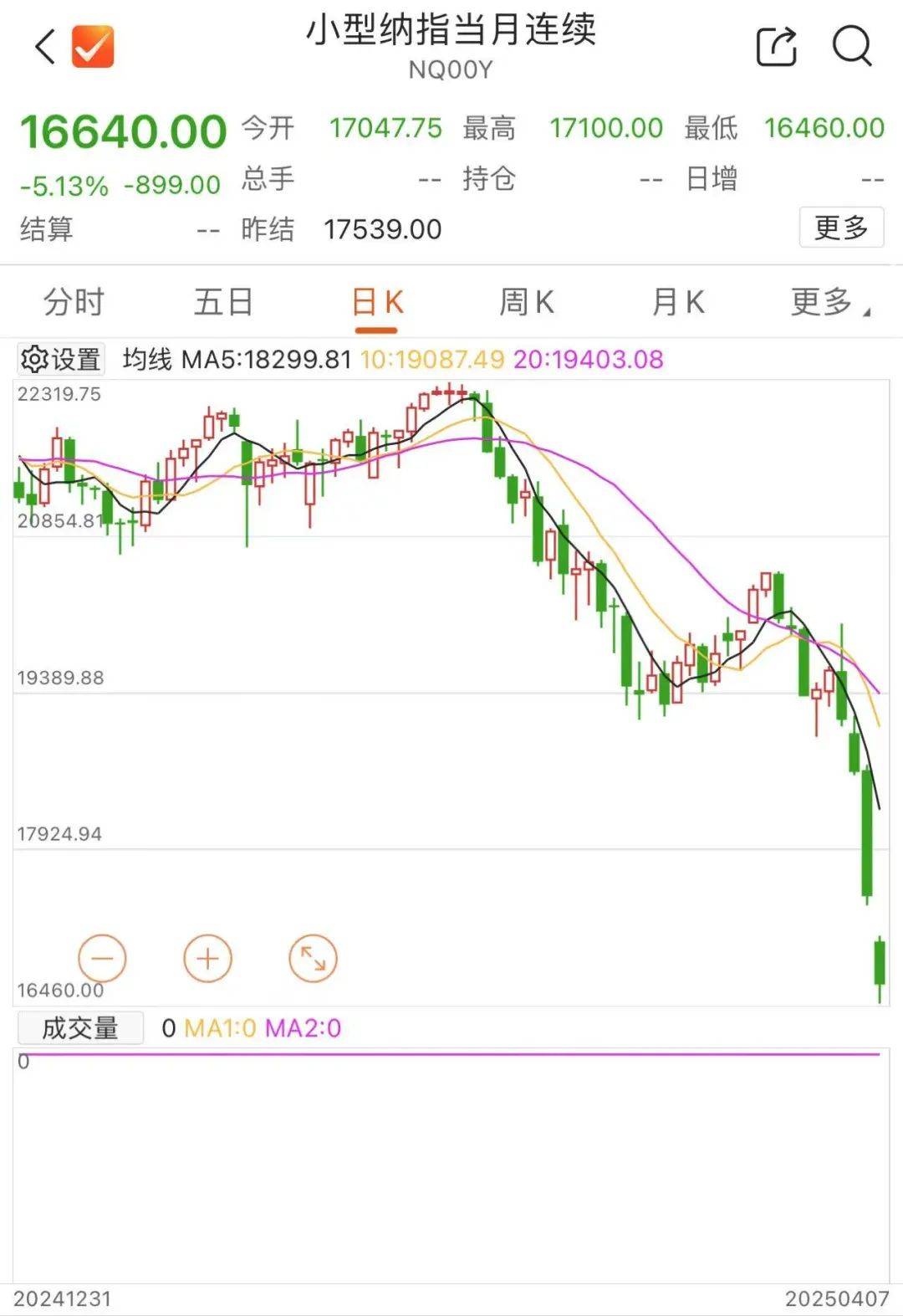 刚刚！全线暴跌<strong></p>
<p>理财费</strong>，熔断！