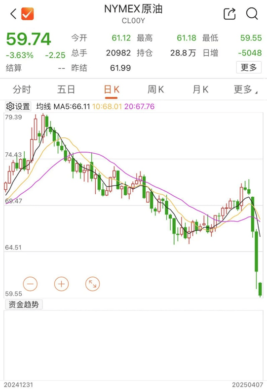 刚刚！全线暴跌<strong></p>
<p>理财费</strong>，熔断！