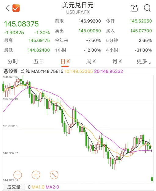 刚刚！全线暴跌<strong></p>
<p>理财费</strong>，熔断！