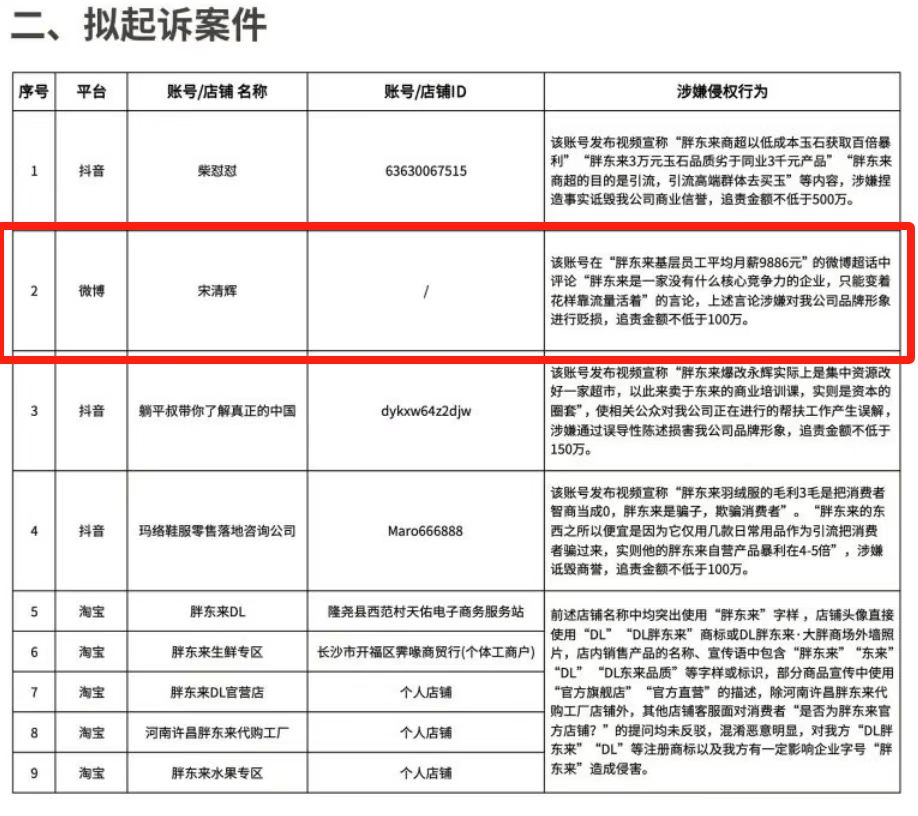 胖东来动手<strong></p>
<p>理财费</strong>，拟起诉索赔100万元！知名“经济学家”回应：若无理取闹，将积极反诉、斗争到底