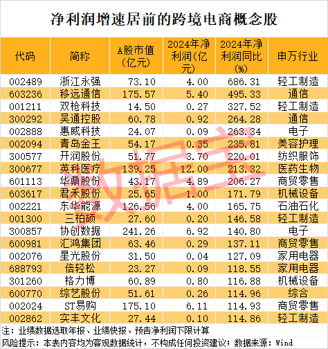 尾盘突然暴拉<strong></p>
<p>济南理财</strong>，000510被“抄底”！敦煌网火了，机构看好这些跨境电商概念股