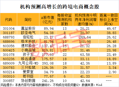 尾盘突然暴拉<strong></p>
<p>济南理财</strong>，000510被“抄底”！敦煌网火了，机构看好这些跨境电商概念股