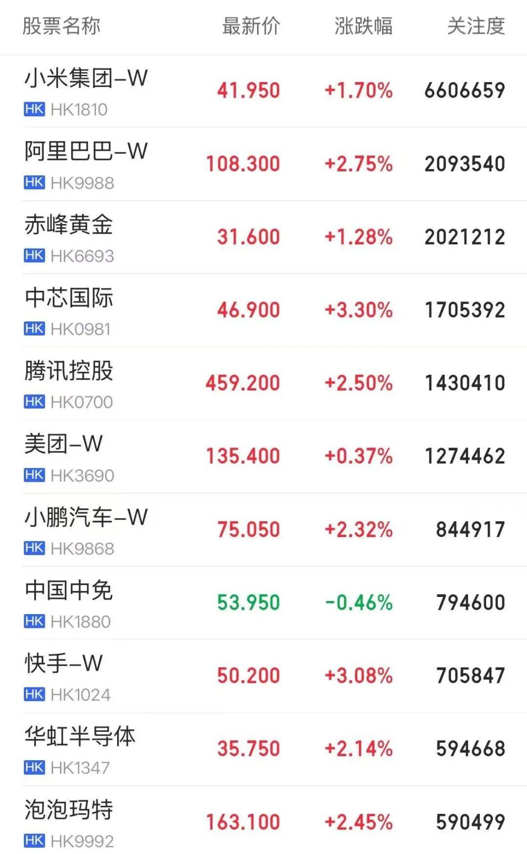 三大指数上涨<strong></p>
<p>济南理财</strong>！这一板块强势拉升