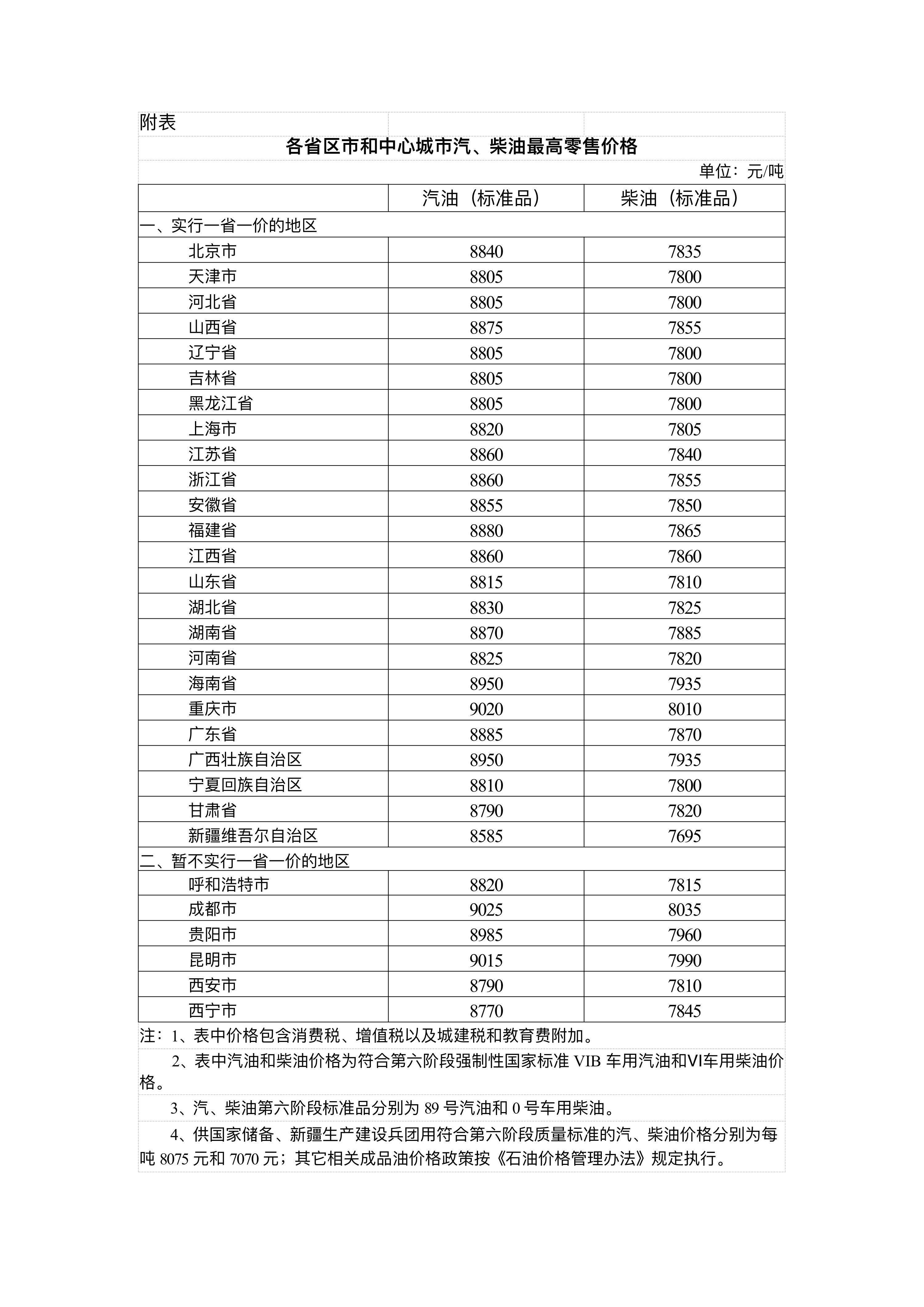 国家发展改革委：4月17日24时起<strong></p>
<p>该如何理财</strong>，国内汽、柴油价格每吨分别降低480元和465元