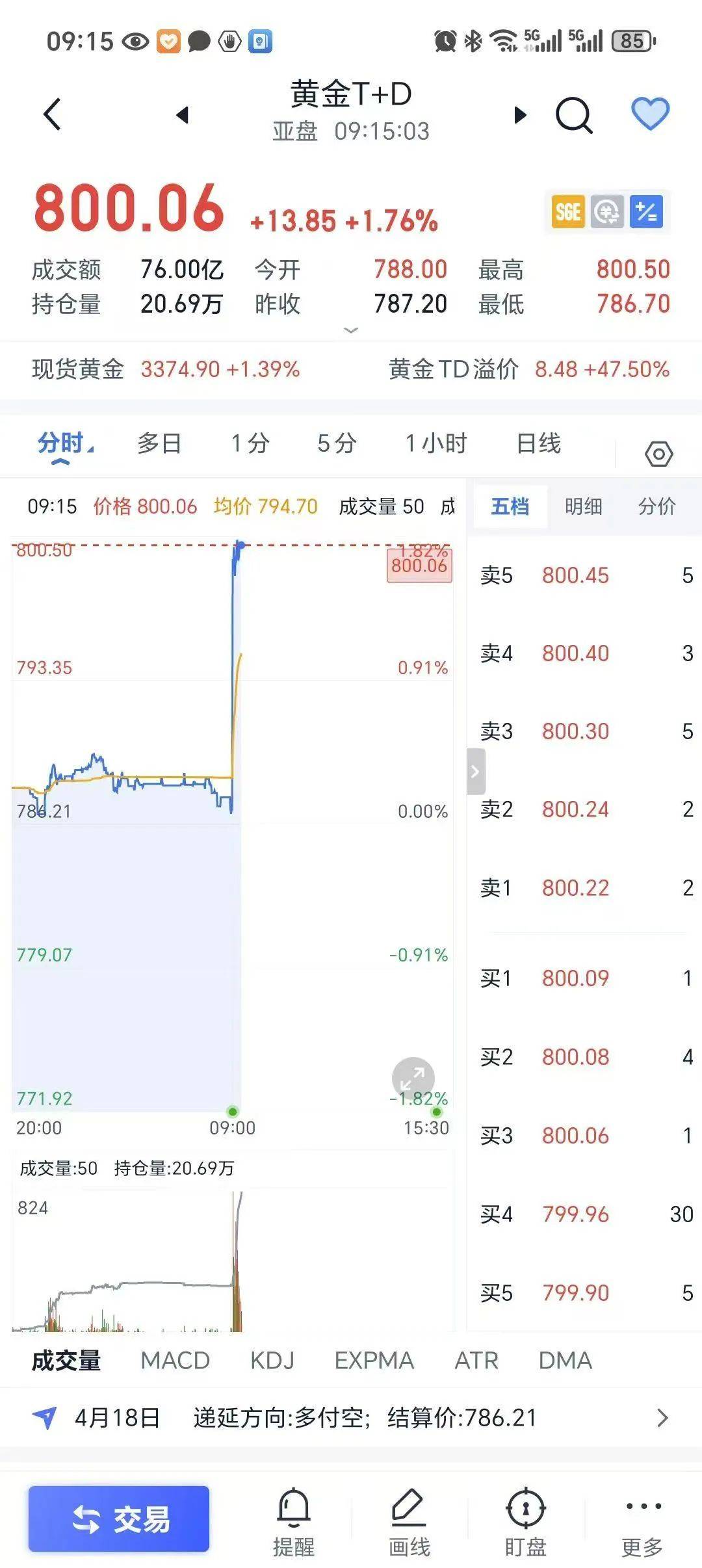 金价再“起飞”！当初不理不睬<strong></p>
<p>怎么网上理财</strong>，如今无法高攀