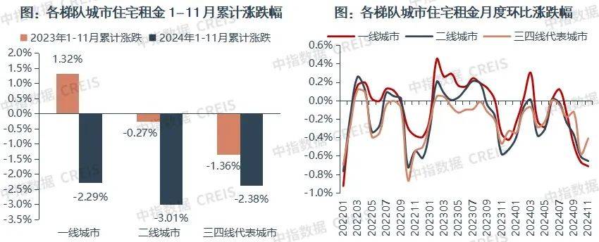 一二线城市房租普降<strong></p>
<p>怎么网上理财</strong>，房东主动降200留我