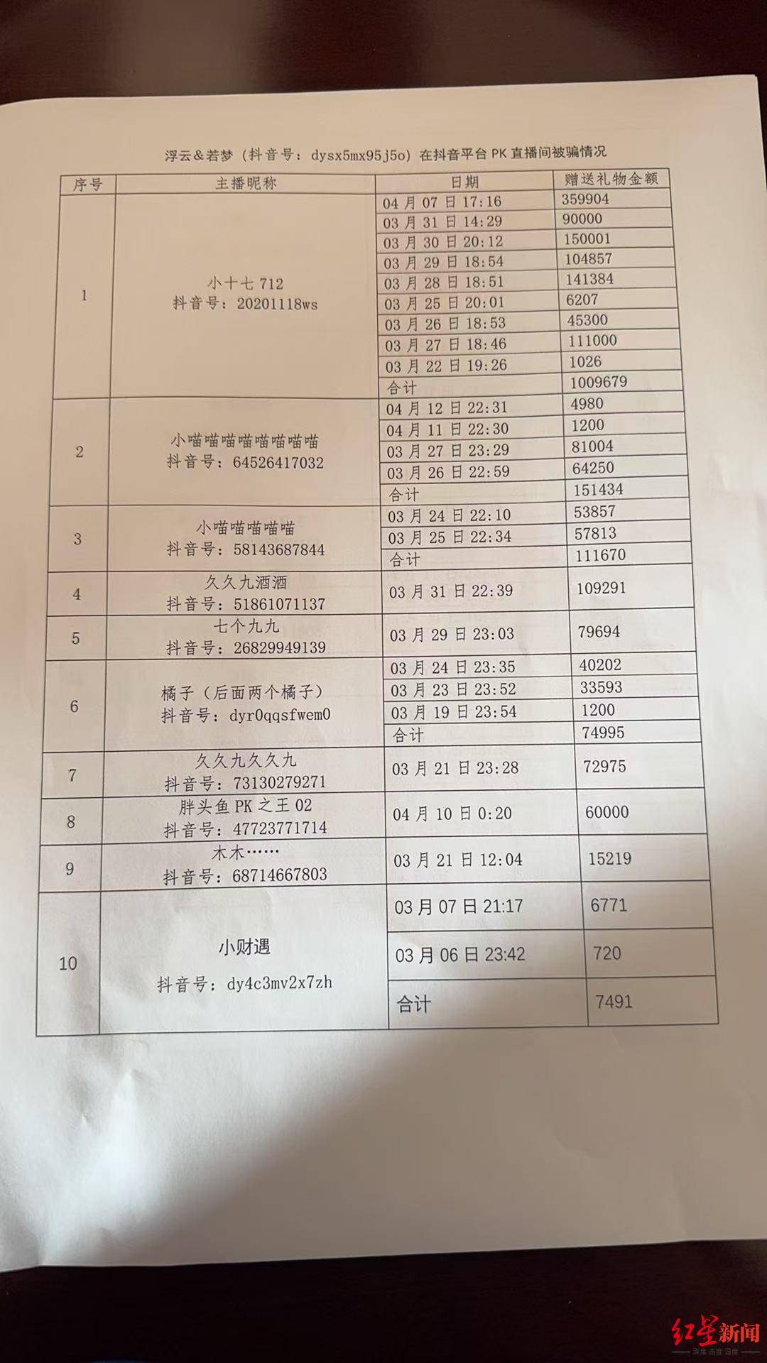 六旬老人“迷”上直播PK：2个月为主播刷18万礼物<strong></p>
<p>怎么网上理财</strong>，家人怀疑遭骗