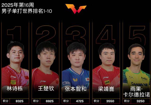 三大赛历史首位南美冠军！29岁的巴西人雨果<strong></p>
<p>怎么网上理财</strong>，他是谁？
