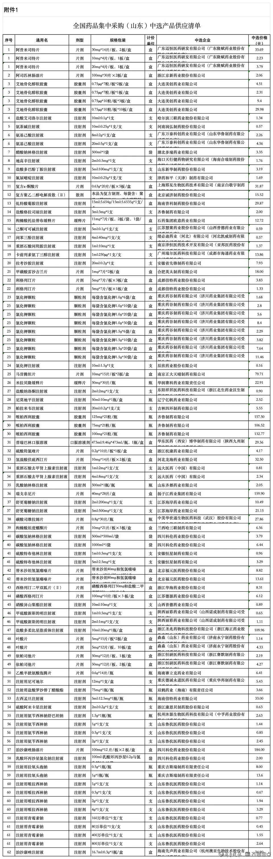 价格平均降幅超60%！4月25日起<strong></p>
<p>怎么网上理财</strong>，落地山东！