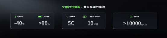 5分钟充520公里+1500公里续航<strong></p>
<p>理财选择</strong>，宁德时代发布多款产品