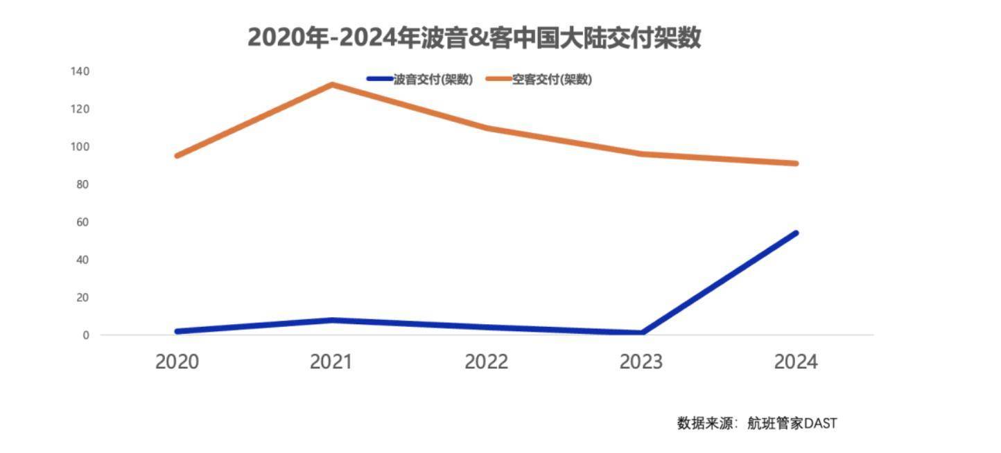 一周三架飞机遭退货<strong></p>
<p>理财包括</strong>，已被对手超越的波音，在华市场份额恐继续下滑