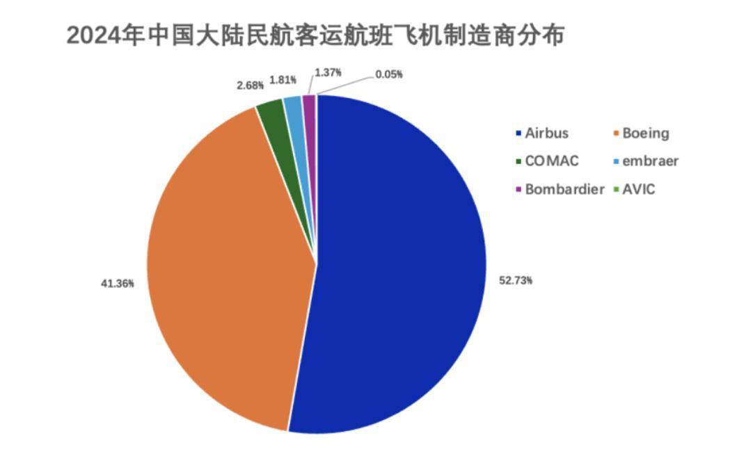 一周三架飞机遭退货<strong></p>
<p>理财包括</strong>，已被对手超越的波音，在华市场份额恐继续下滑