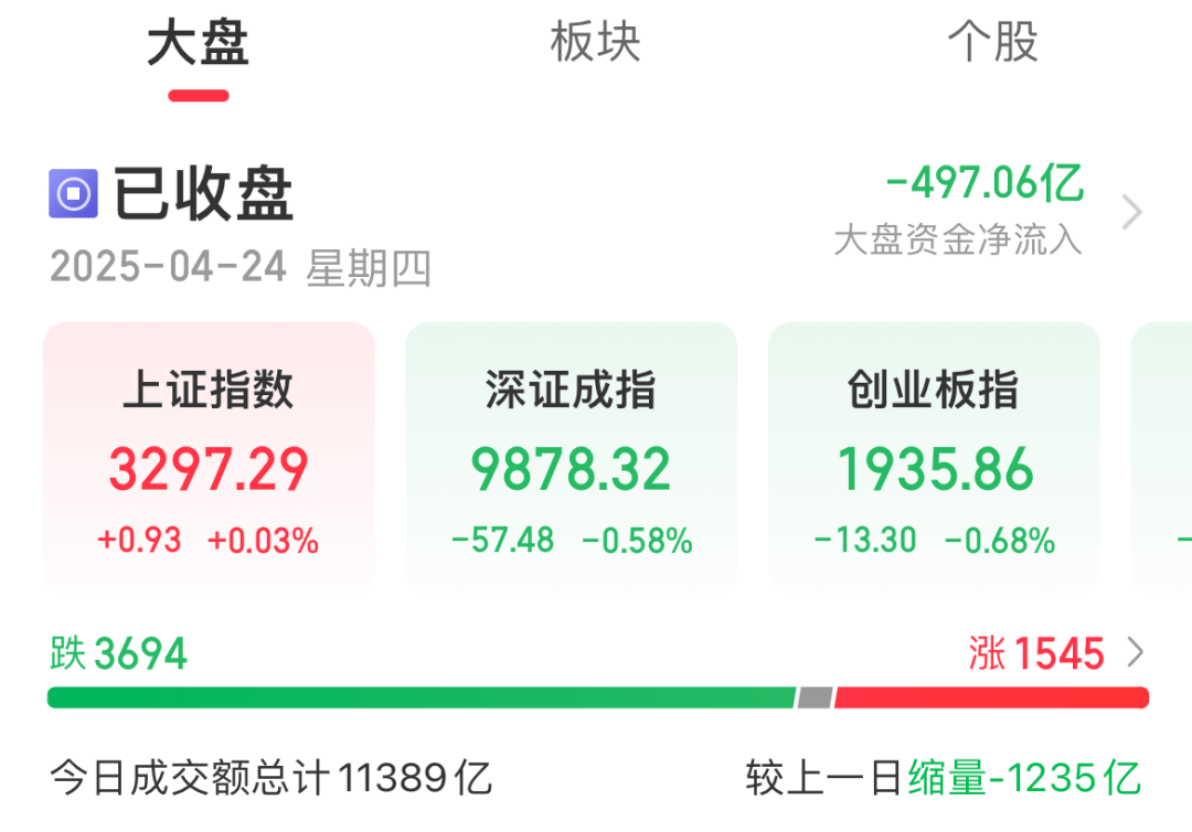 今天A股<strong></p>
<p>理财包括</strong>，罕见一幕！