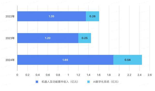 酒店里给你送外卖的机器人<strong></p>
<p>理财投资推荐</strong>，三年亏了8个亿