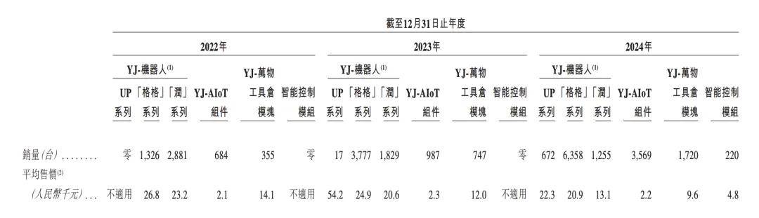 酒店里给你送外卖的机器人<strong></p>
<p>理财投资推荐</strong>，三年亏了8个亿