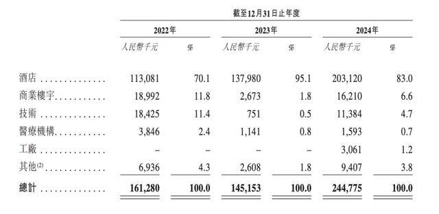 酒店里给你送外卖的机器人<strong></p>
<p>理财投资推荐</strong>，三年亏了8个亿