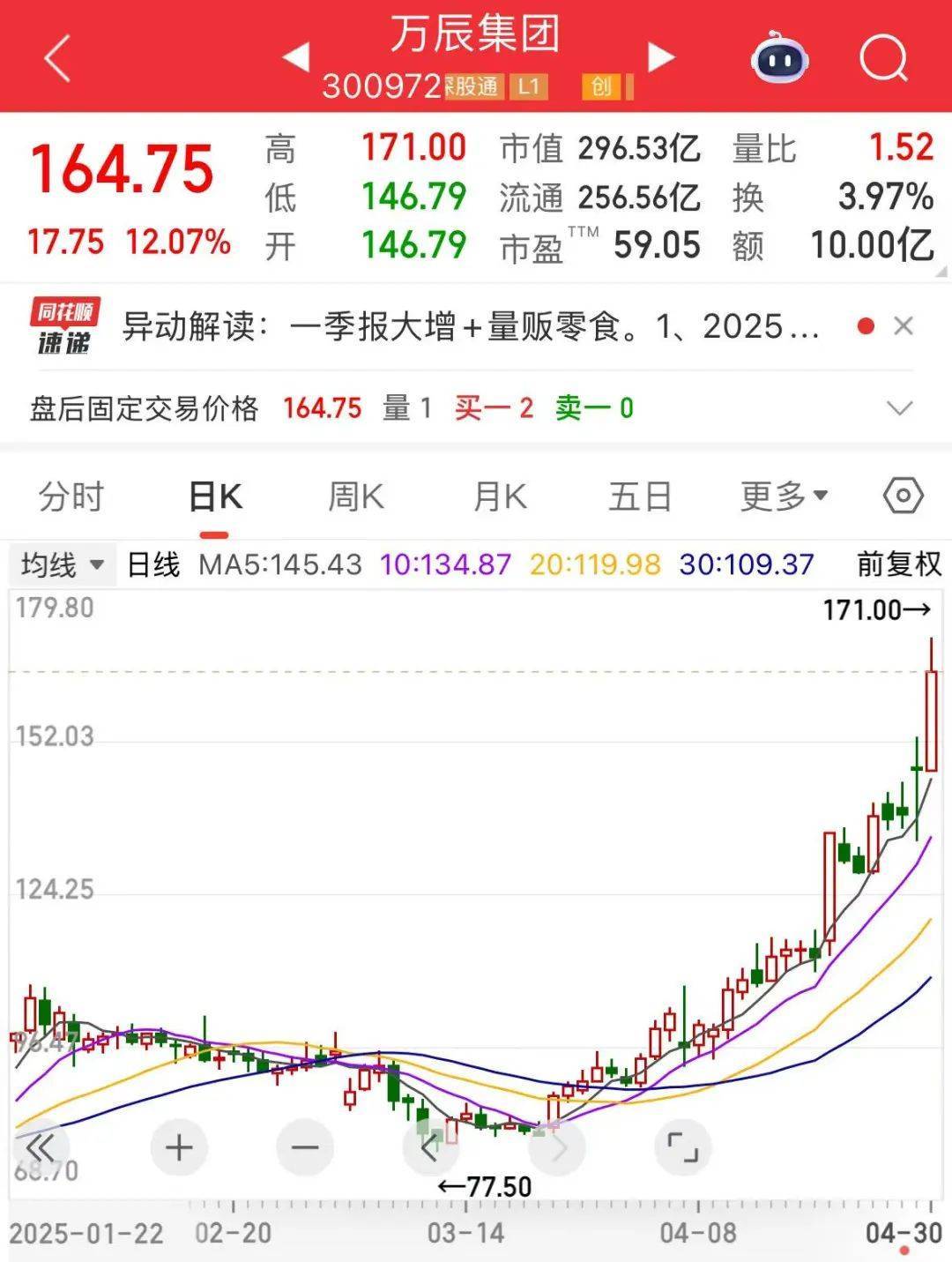 “300972”<strong></p>
<p>注销理财</strong>，不到1年涨超8倍！谁是下一个内需潜力股？