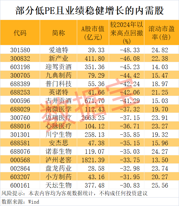 “300972”<strong></p>
<p>注销理财</strong>，不到1年涨超8倍！谁是下一个内需潜力股？