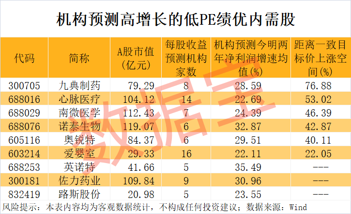 “300972”<strong></p>
<p>注销理财</strong>，不到1年涨超8倍！谁是下一个内需潜力股？
