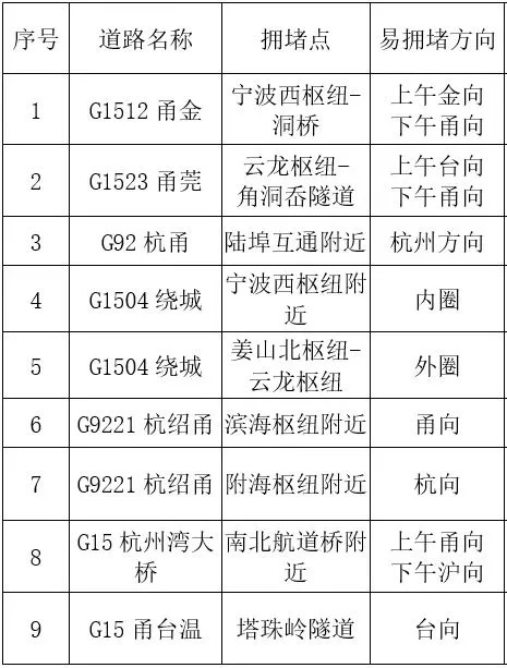 心态崩了<strong></p>
<p>注销理财</strong>，宁波有人从白天开到黑夜！“这是有多少人啊！”提醒：这些路段，将限时禁行