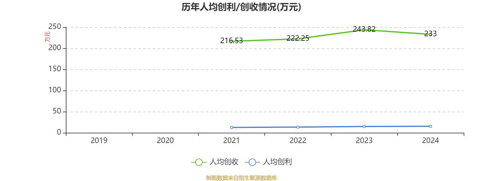 海尔智家:2024年净利润187.41亿元 同比增长12.92% 拟每股派息0.965元