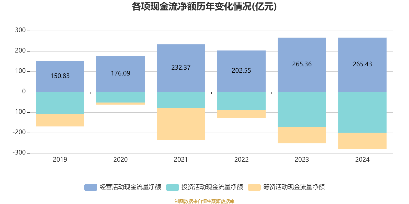 海尔智家:2024年净利润187.41亿元 同比增长12.92% 拟每股派息0.965元