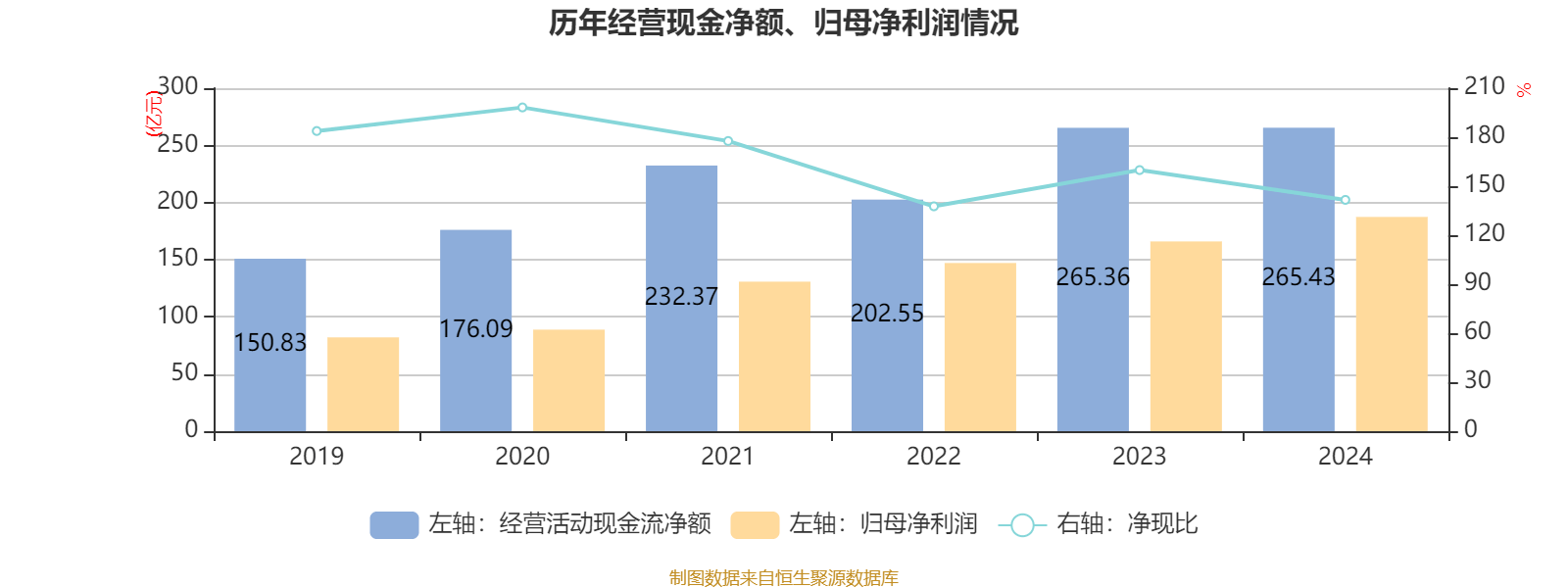 海尔智家:2024年净利润187.41亿元 同比增长12.92% 拟每股派息0.965元