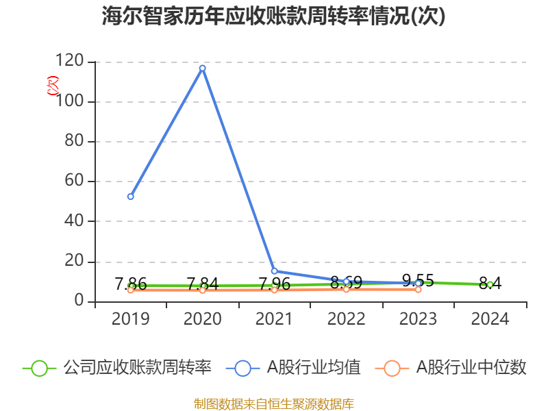 海尔智家:2024年净利润187.41亿元 同比增长12.92% 拟每股派息0.965元