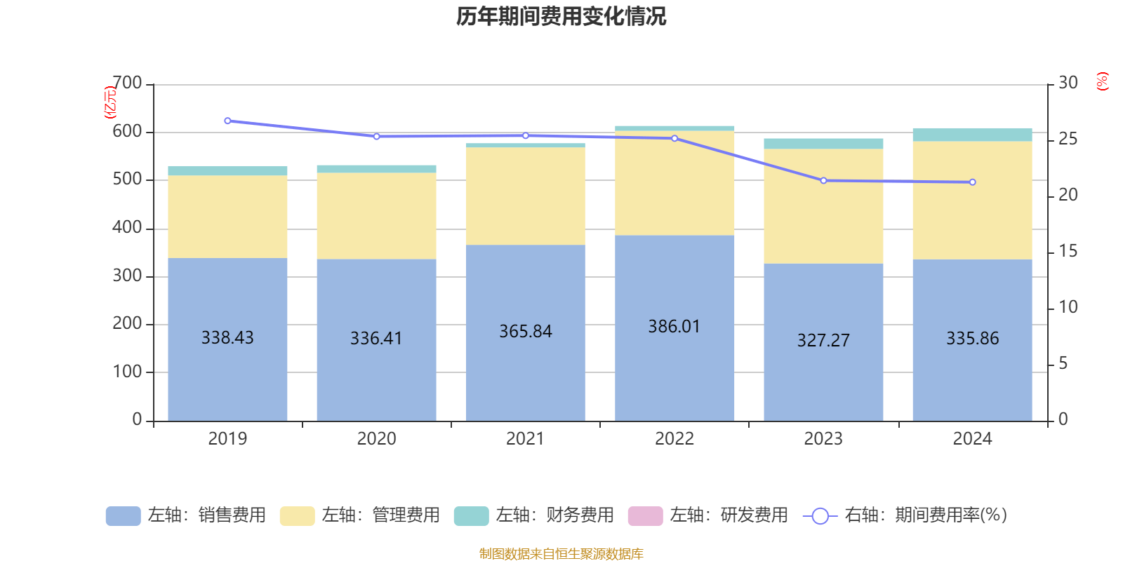 海尔智家:2024年净利润187.41亿元 同比增长12.92% 拟每股派息0.965元