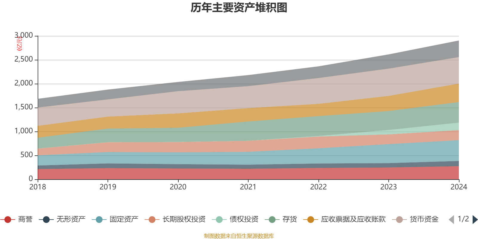 海尔智家:2024年净利润187.41亿元 同比增长12.92% 拟每股派息0.965元