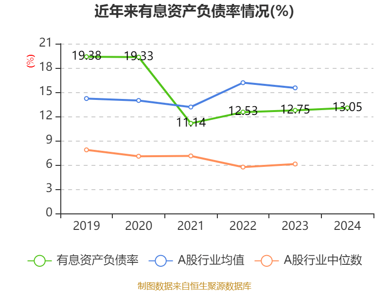 海尔智家:2024年净利润187.41亿元 同比增长12.92% 拟每股派息0.965元