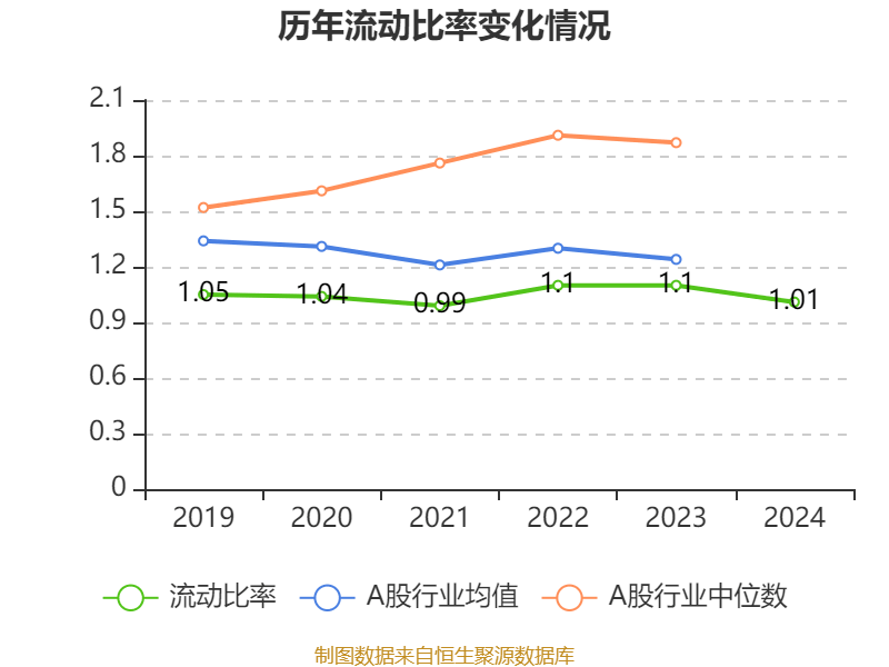 海尔智家:2024年净利润187.41亿元 同比增长12.92% 拟每股派息0.965元