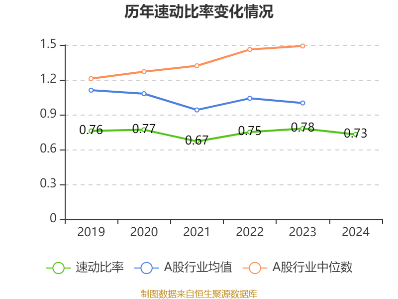 海尔智家:2024年净利润187.41亿元 同比增长12.92% 拟每股派息0.965元